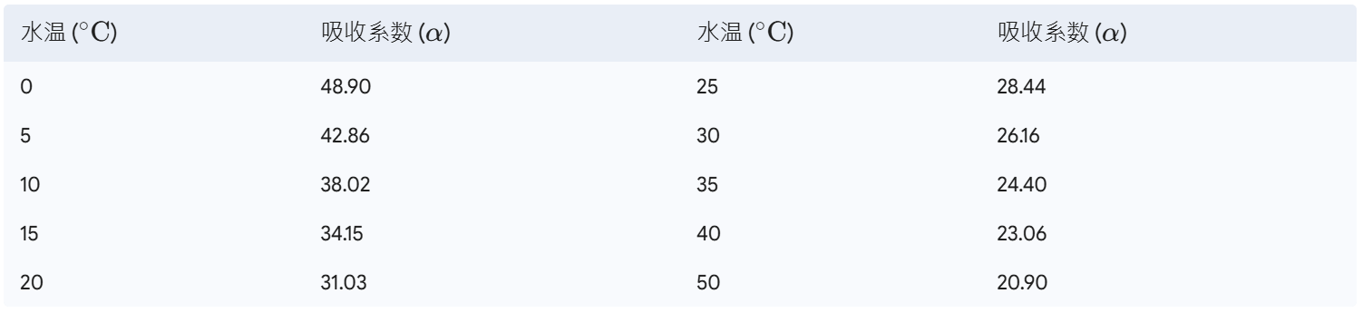 水温1